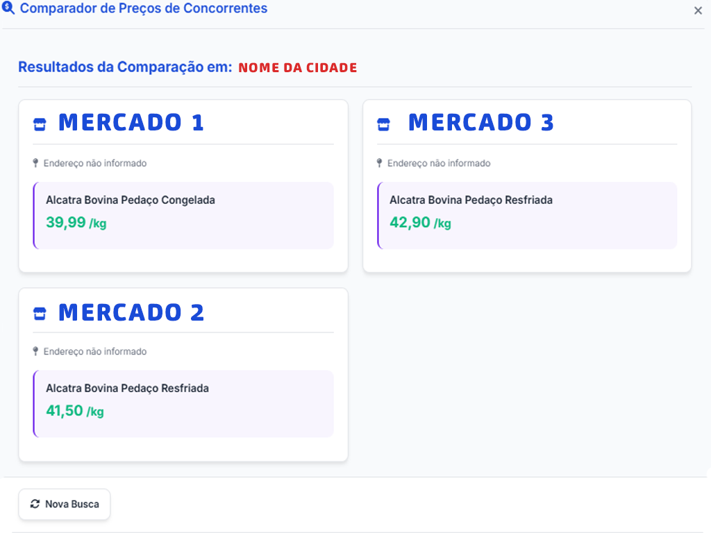 Comparador de Preços